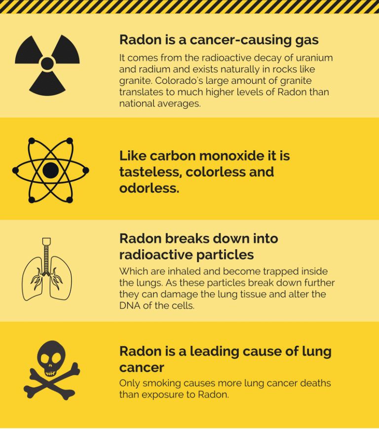 Radon Infographic - Radon 1
